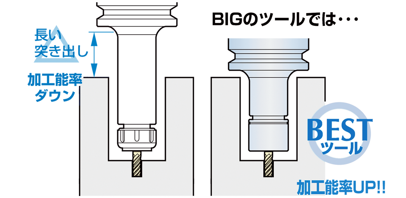 メガニューベビーチャック | 大昭和精機株式会社