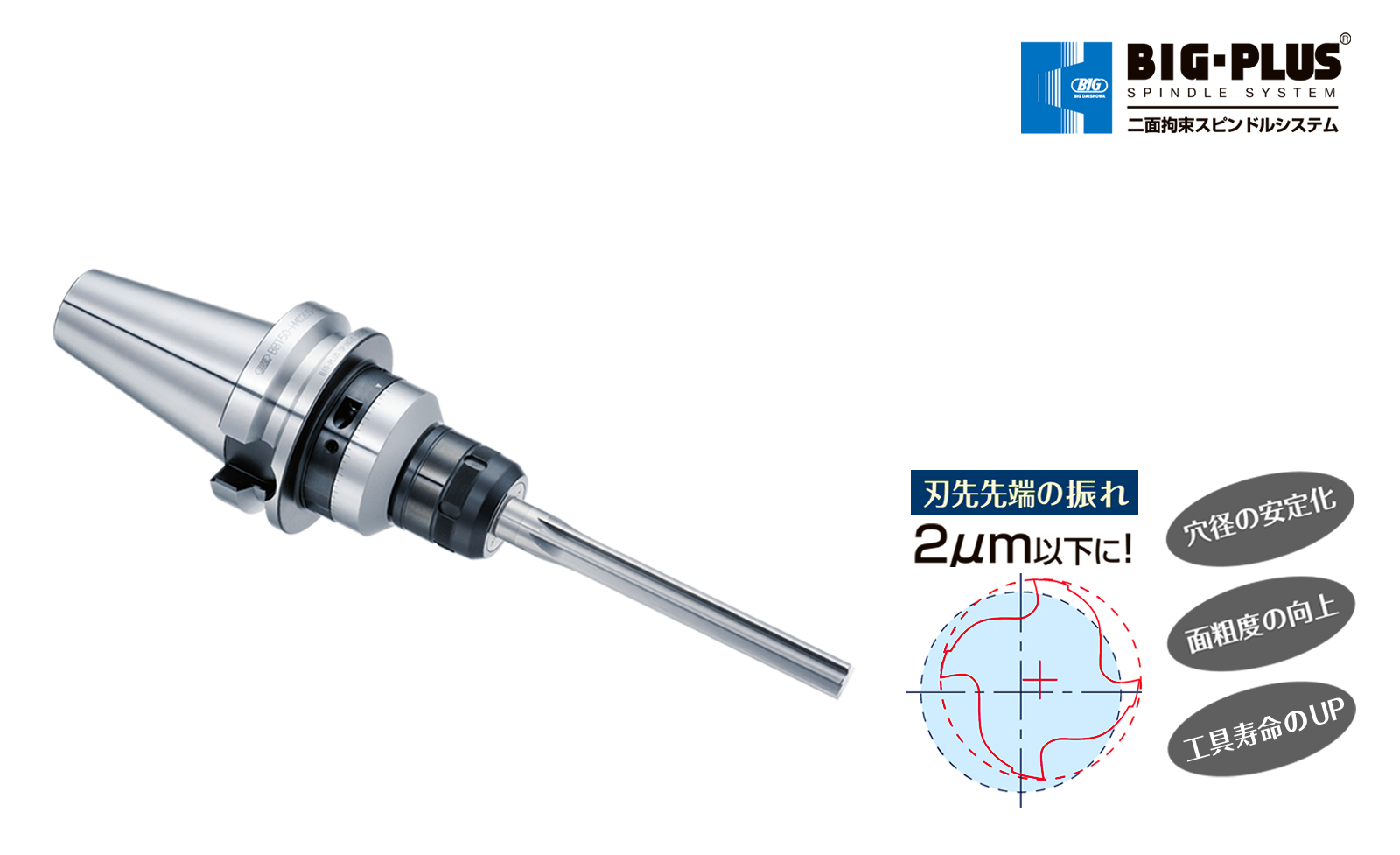 振れ調整式RAホルダHMCタイプ | 大昭和精機株式会社