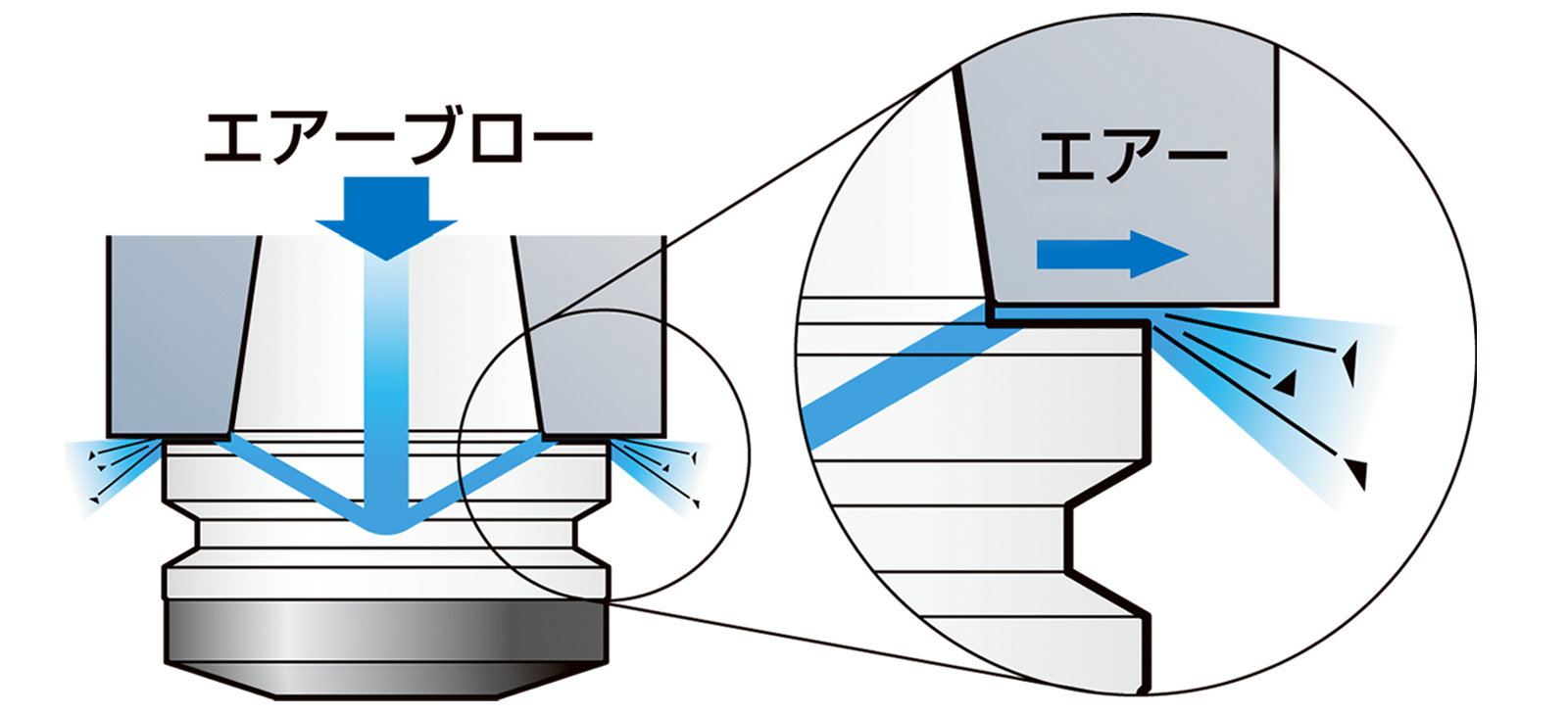 端面クリーナ | 大昭和精機株式会社