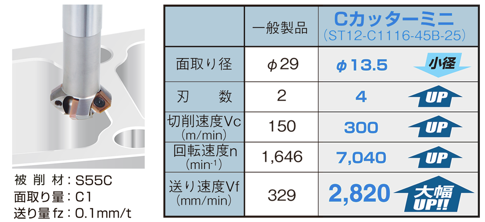 Cカッターミニ | 大昭和精機株式会社