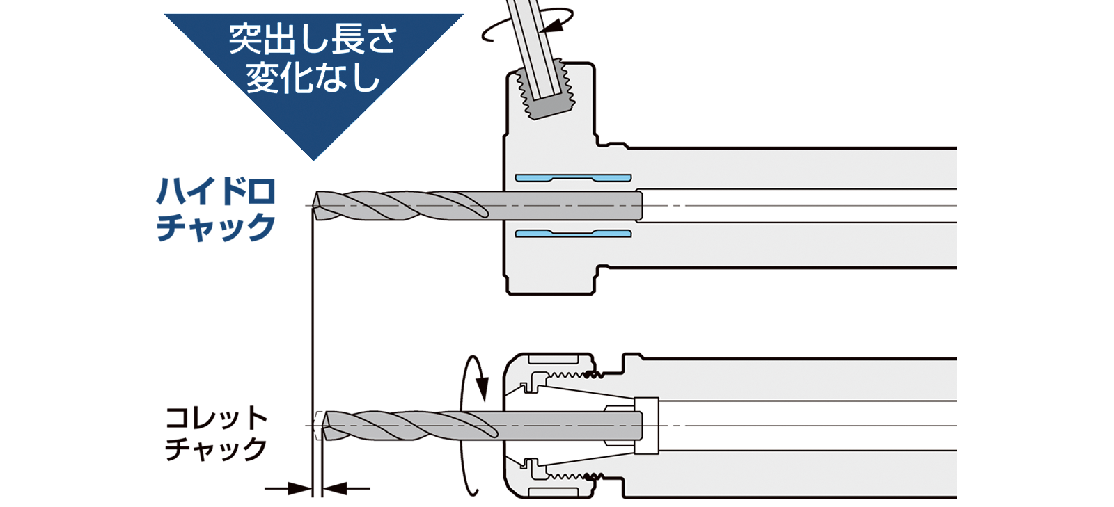 旋盤用ハイドロチャックレースタイプ | 大昭和精機株式会社