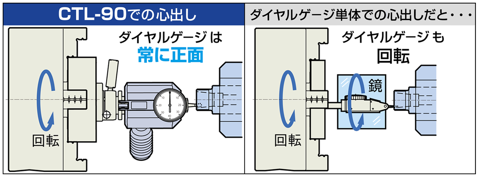 センタリングツール | 大昭和精機株式会社